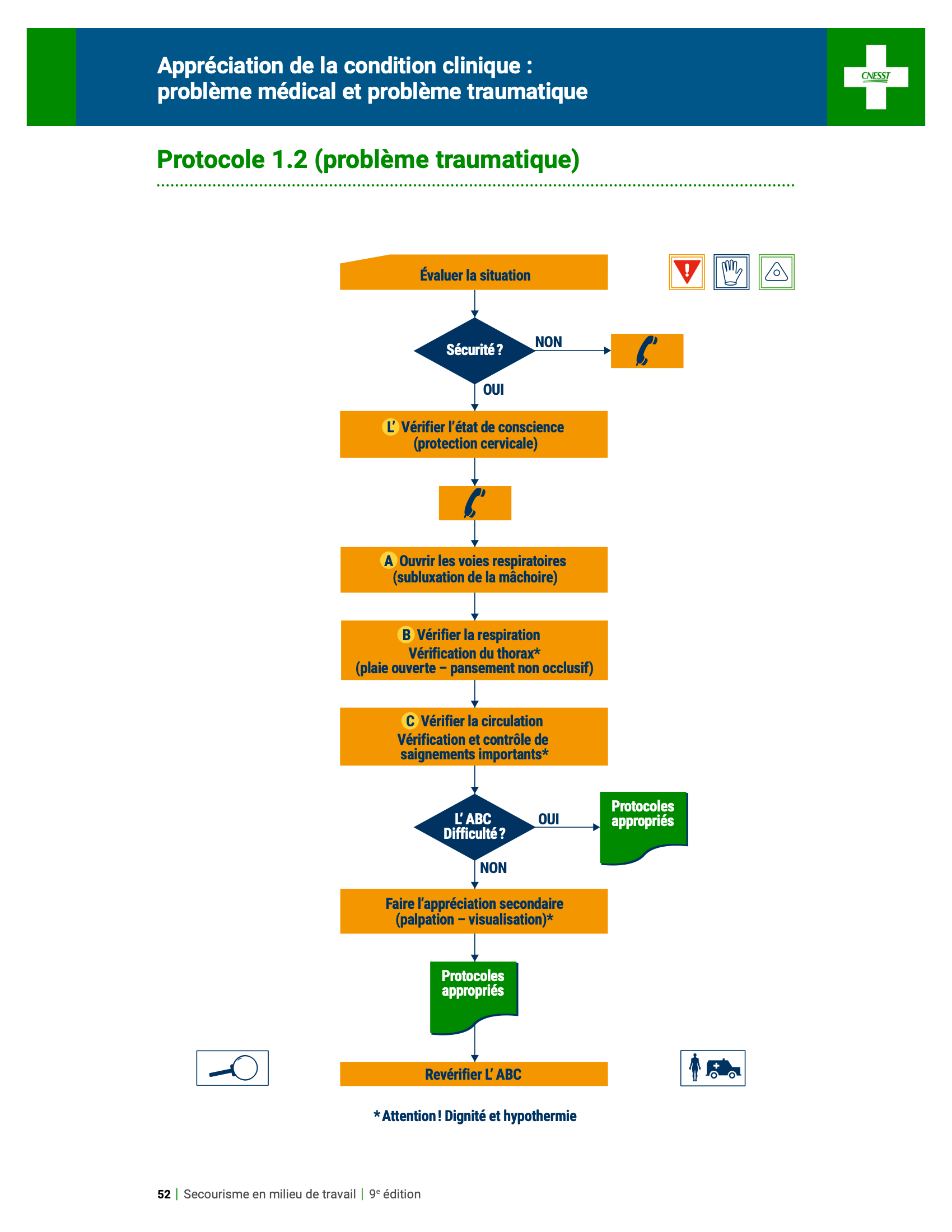 Protocole 1.2 - Problème traumatique