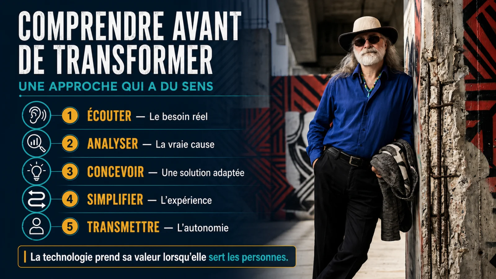 Michel Cardinal accompagné d’une synthèse en cinq étapes : écouter, analyser, concevoir, simplifier et transmettre.