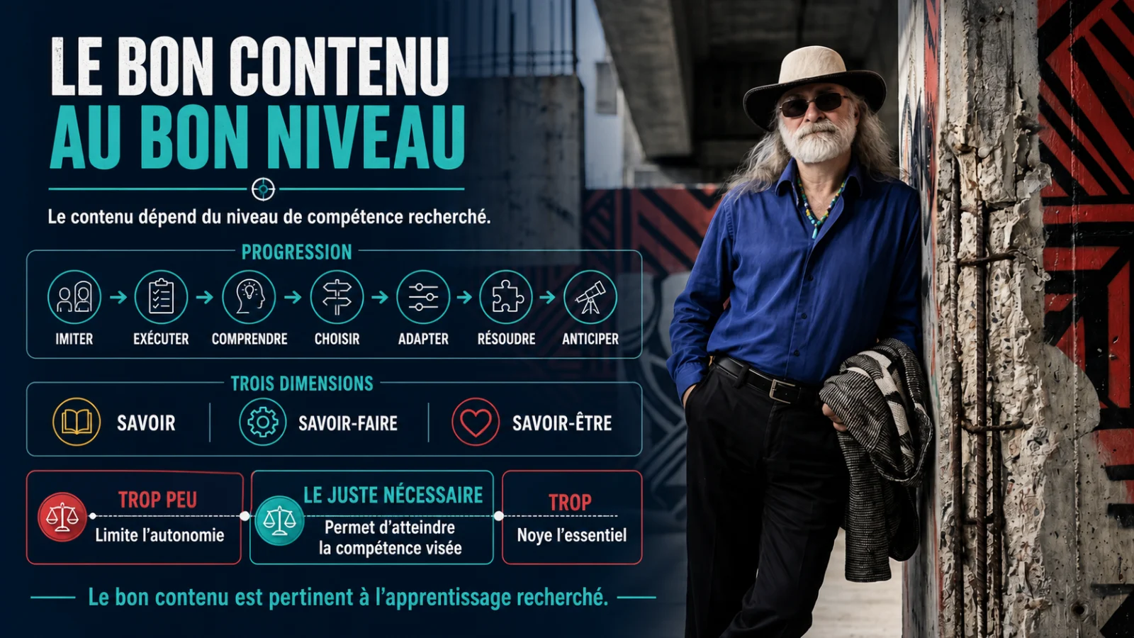 Michel Cardinal accompagné d’une synthèse reliant les sept niveaux d’apprentissage, les trois dimensions de la compétence et le juste nécessaire en matière de contenu.